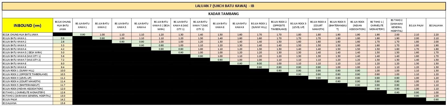 Batu Kawa to Stesen Bas Saujana