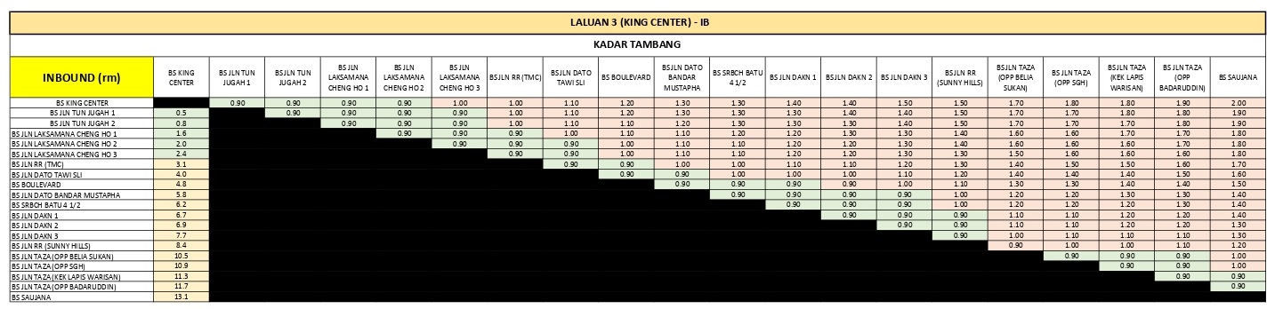 King Centre to Stesen Bas Saujana