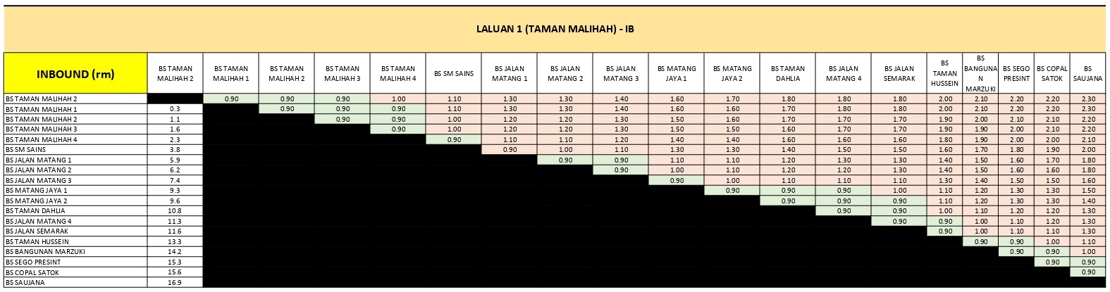 Malihah to Stesen Bas Saujana