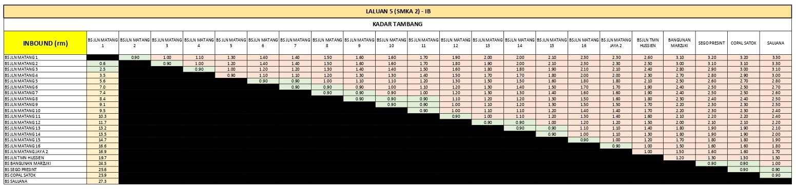 SMK Agama Matang to Stesen Bas Saujana