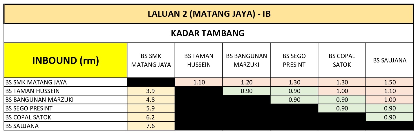 SMK Matang Jaya to Stesen Bas Saujana