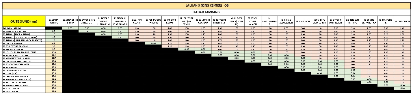 Stesen Bas Saujana to King Centre