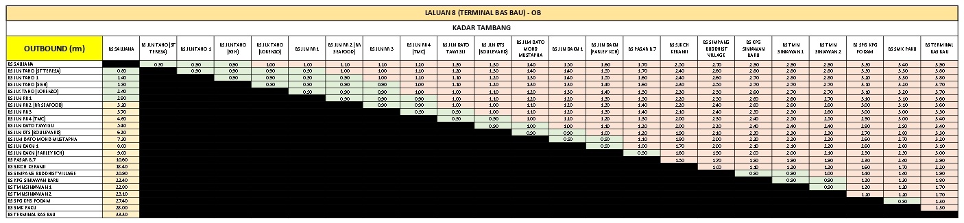 Stesen Bas Saujana to Terminal Bas Bau