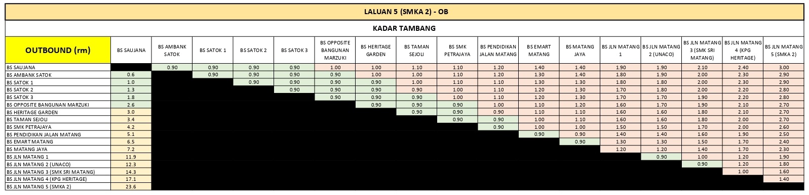 Stesen Bas Saujana to SMK Agama Matang