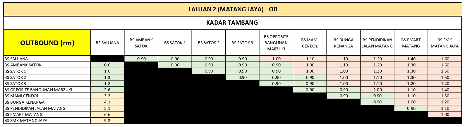 Stesen Bas Saujana to SMK Matang Jaya