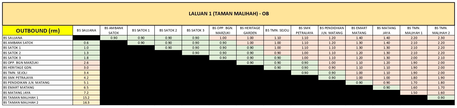 Stesen Bas Saujana to Malihah